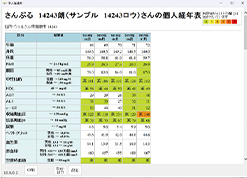 個人経年表